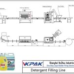 Automatic Detergent Filling Line បណ្តាញចាក់បំពេញម្សៅស្ងួតដោយស្វ័យប្រវត្តិ